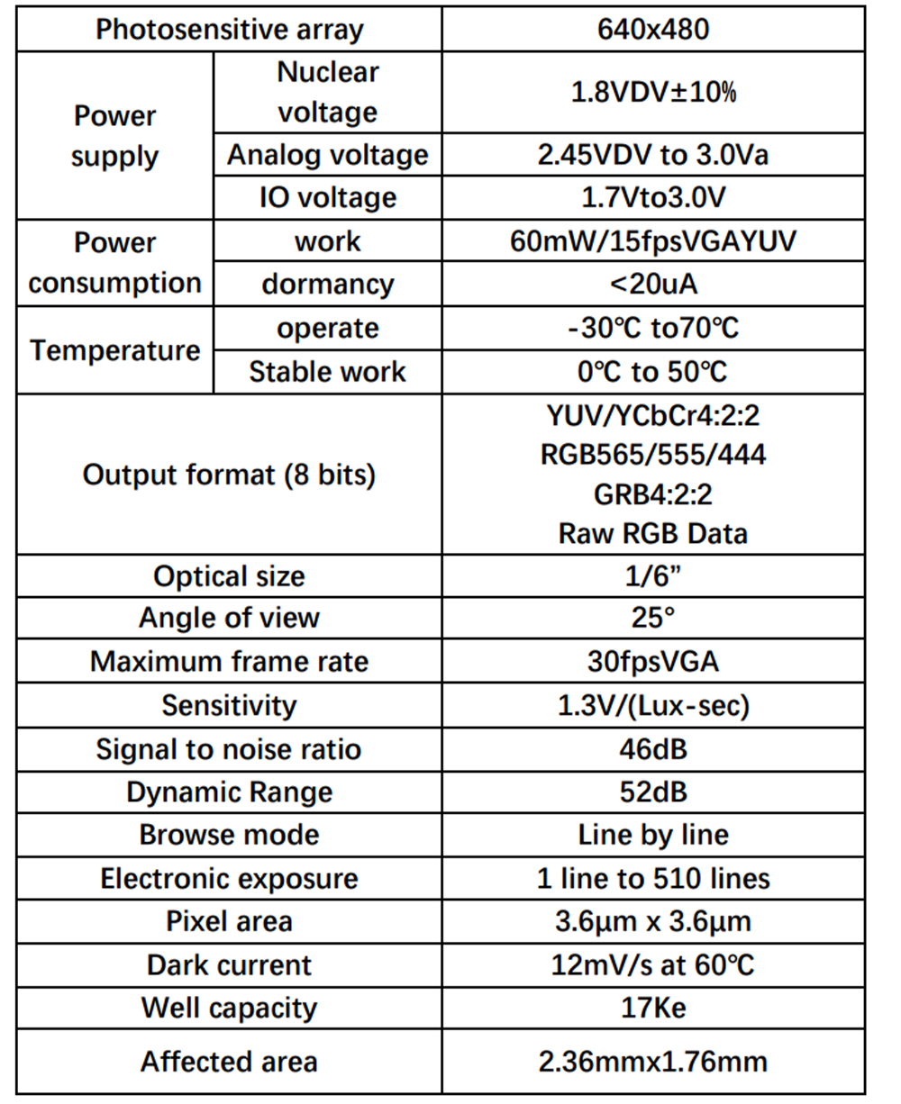 Computers e Electronics