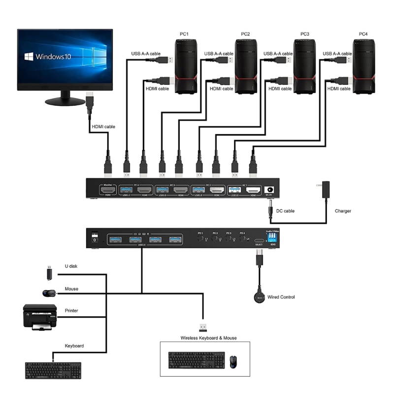 em 1 para fora interruptor kvm