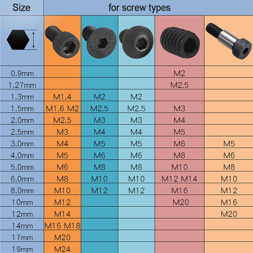 NINDEJIN 2-20 stücke L shaped hex hexagon schlüssel allen schlüssel 0,9mm 1,5mm 2mm 2,5mm 3mm 4mm 5mm 6mm 8mm carbon stahl allen schlüssel – Detail 1