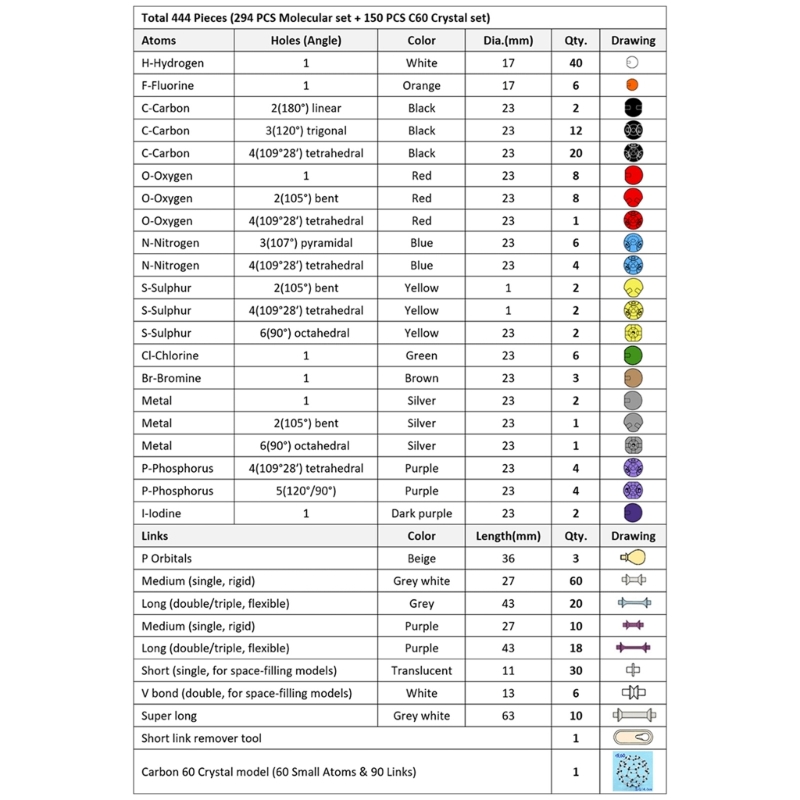 codificados por cores para criança