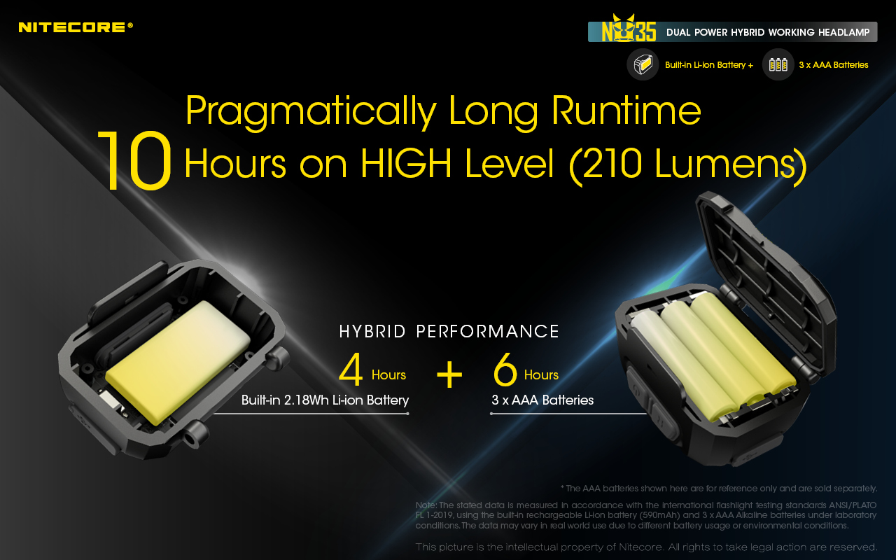 Nitecore-NU35 Dual Power LED Work Light, 460Lumen,