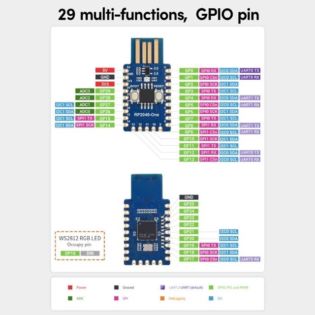 RP2040-Zero Mini-Board High-Performance Pico-Like MCU Board Based 