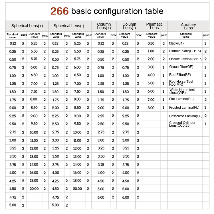 China Factory A Grade Lens Case High Quality Optometry Equipment Optical Metal Rim Prism Trial Lens Set