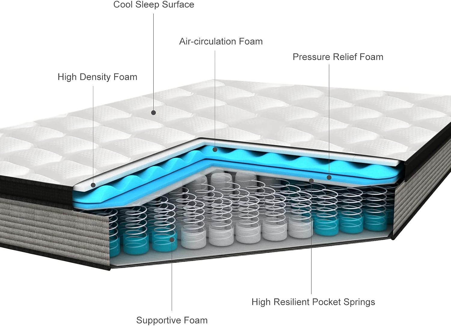 Title 6, JINGWEI Queen Mattress, 10 Inch Innerspring Hyb...