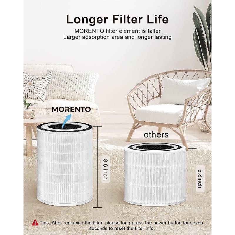 Title 3, Air Purifiers for Home Large Room Up to 1076 Ft...