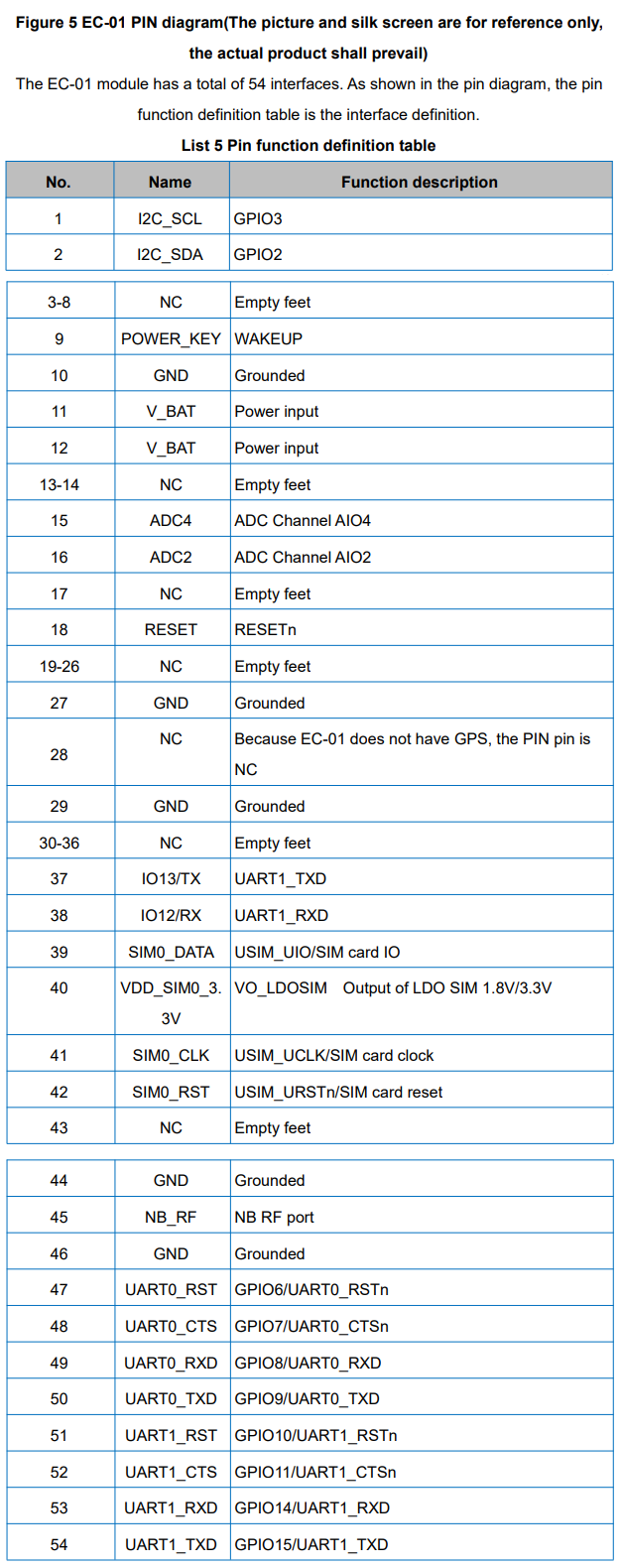 EC-01G-5 G, NB-IoT, GPS, BDS, Produto, Novo