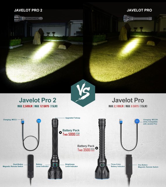 Olight Javelot Pro 2 Torch 2500Lumens Rechargeable Dual-Button Long  Distance 1050 Meter Tactical Flashlight with Battery Pack - AliExpress 39