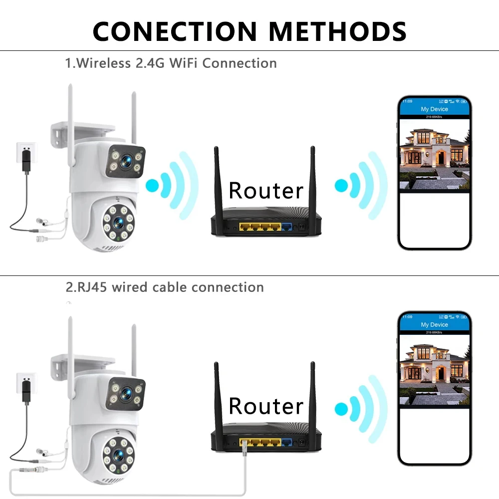 Title 10, 4K 8MP podwójny obiektyw kamera PTZ WIFI podwój...