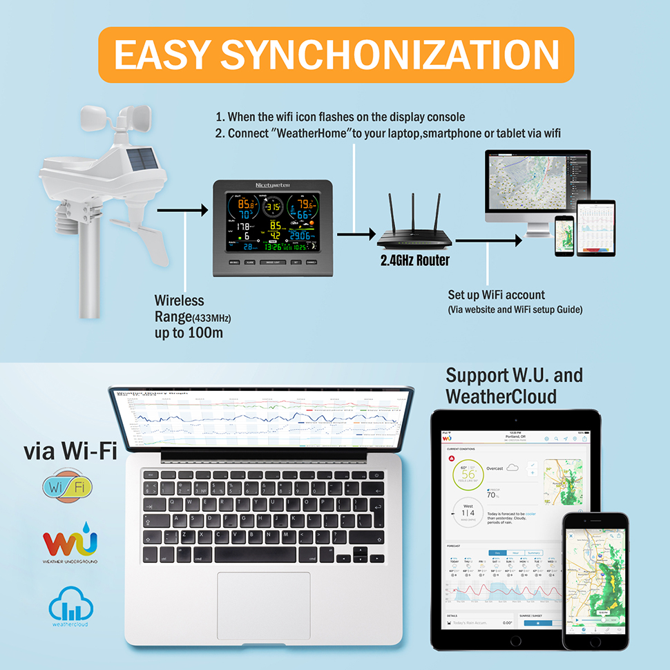 Sfa4bb2eca69e45a49e22241ce3bcfef8g 7 in 1 WiFi Weather Station Indoor Outdoor Remote Monitoring Temperature Humidity Wind Speed Rain Wireless Console Forecast Data