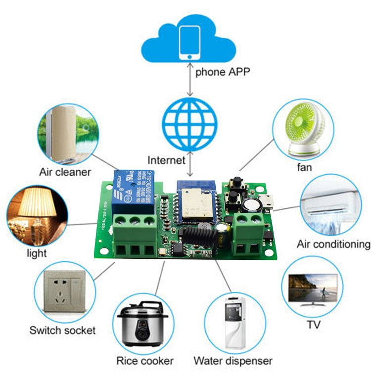 tuya sem fio interruptor controlador wi fi relé módulo vida inteligente app diy smartlife garagem abridor de porta trabalho com alexa google casa