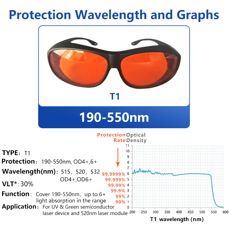 Laserbrille Sicherheitsschutzbrille Blau Rot Grün IR 808 nm UV 532 nm 1064 nm für Q-Switch Tattoo Haarentfernung Schönheitssalon – Detail 2