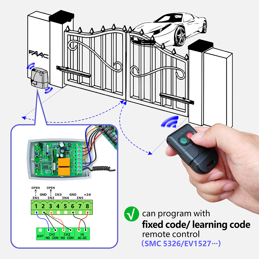 WiFi RF, Interruptor de Controle Remoto, AC