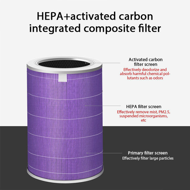 Best Air Purifier Brand|xiaomi Air Purifier Filter
