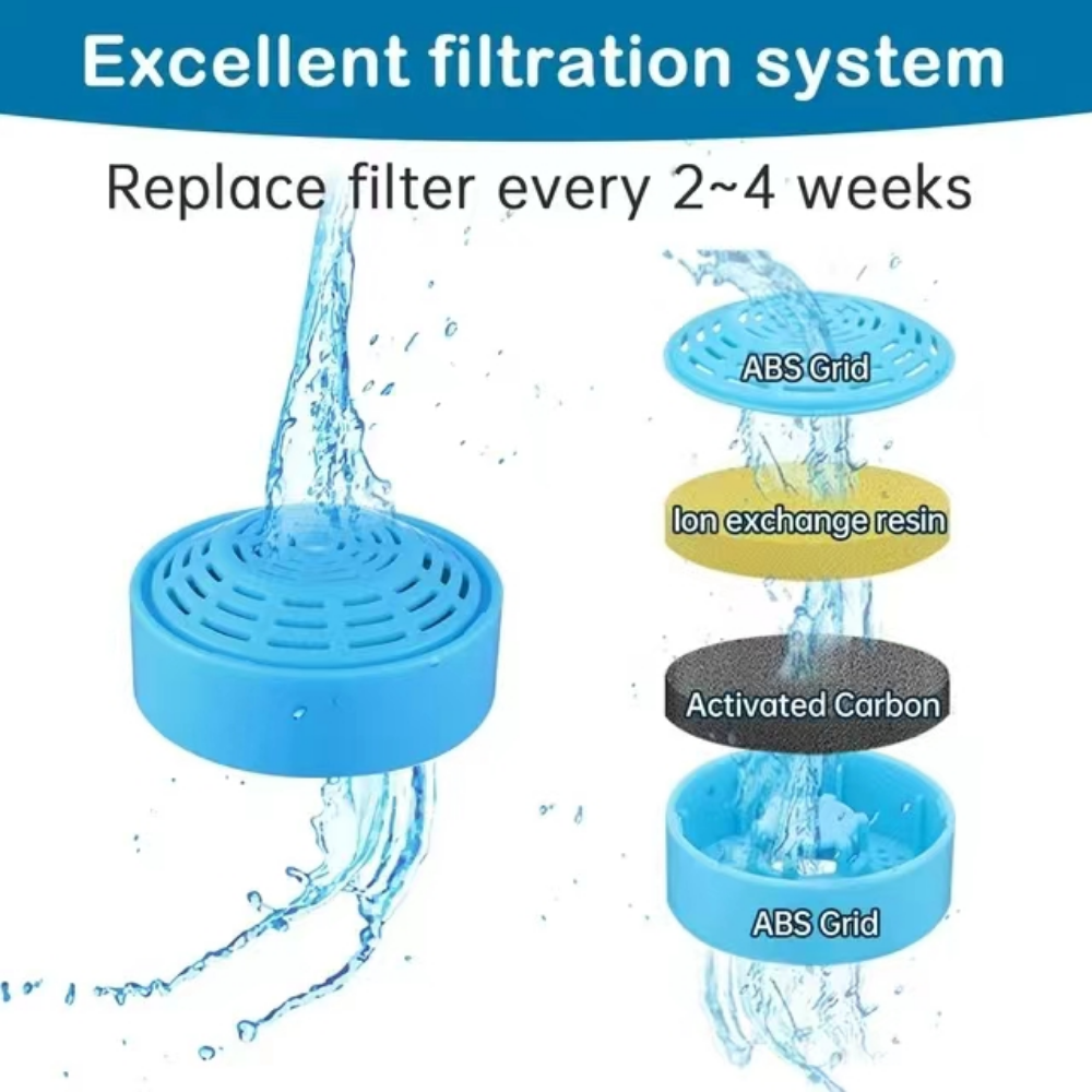 Title 15, Cat Water Fountain Filters,Cat Fountain Replace...