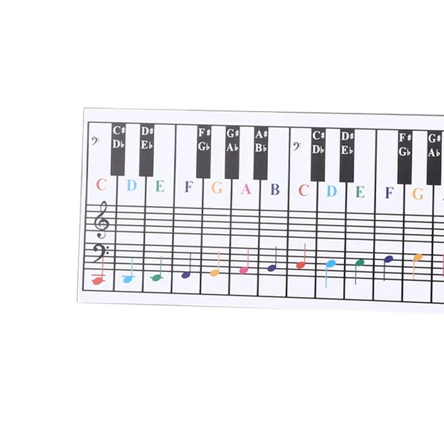 61-key 88-key Piano Keyboard Note Chart Piano Keys Practice Sheet  Comparison Table Fingering Practice Cards - AliExpress